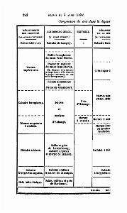 BULLETIN DE LA SOCIETE GEOLOGIQUE DE FRANCE 1852_000335